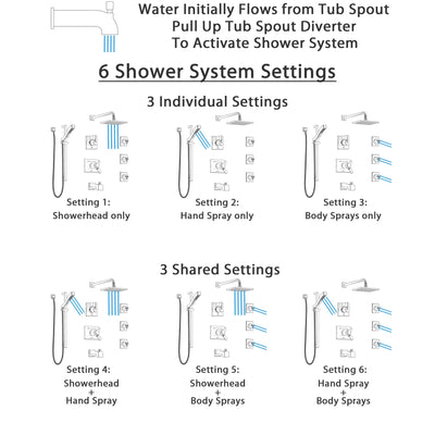Delta Vero Stainless Steel Finish Dual Thermostatic Control Tub and Shower System, Diverter, Showerhead, 3 Body Sprays, and Hand Shower SS17T4532SS5