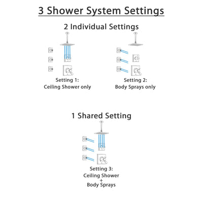 Delta Dryden Dual Thermostatic Control Handle Stainless Steel Finish Shower System, Diverter, Ceiling Mount Showerhead, and 3 Body Sprays SS17T511SS8