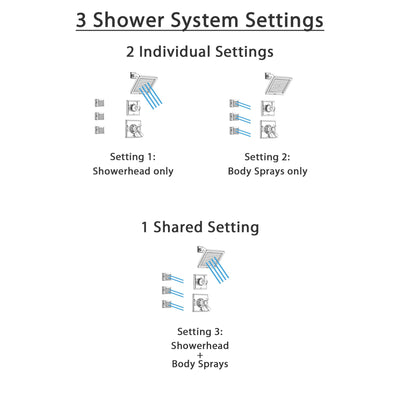 Delta Dryden Chrome Shower System with Thermostatic Shower Handle, 3-setting Diverter, Modern Square Showerhead, and 3 Body Sprays SS17T5181