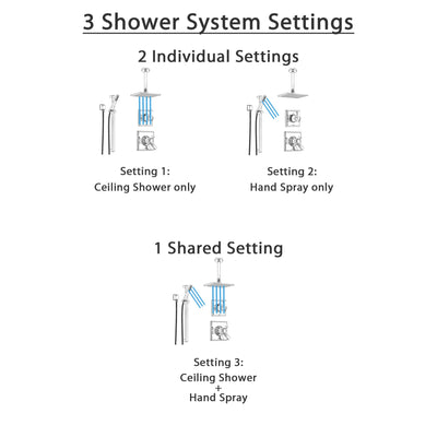 Delta Dryden Chrome Shower System with Thermostatic Shower Handle, 3-setting Diverter, Modern Square Ceiling Mount Rain Showerhead, and Handheld Shower SS17T5182