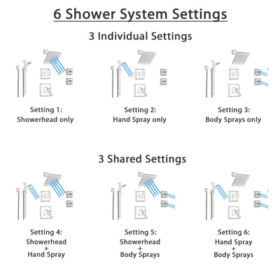 Delta Dryden Venetian Bronze Shower System with Thermostatic Shower Handle, 6-setting Diverter, Modern Square Showerhead, Hand Shower, and 2 Body Sprays SS17T5191RB