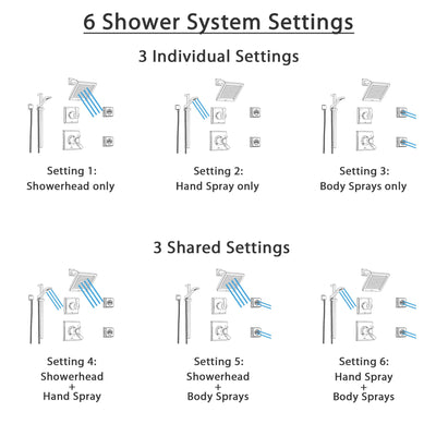 Delta Dryden Stainless Steel Shower System with Thermostatic Shower Handle, 6-setting Diverter, Modern Square Showerhead, Hand Held Shower, and 2 Body Sprays SS17T5191SS
