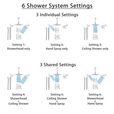 Delta Dryden Stainless Steel Shower System with Thermostatic Shower Handle, 6-setting Diverter, Large Square Ceiling Mount Showerhead, Handheld Shower, and Wall Mount Showerhead SS17T5193SS