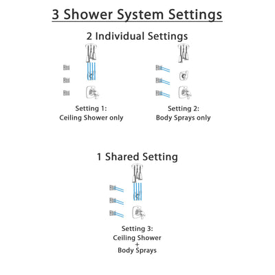 Delta Tesla Polished Nickel Shower System with Dual Thermostatic Control Handle, Diverter, Ceiling Mount Showerhead, and 3 Body Sprays SS17T522PN4