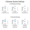 Delta Vero Chrome Shower System with Dual Thermostatic Control, Diverter, Ceiling Mount Showerhead, 3 Body Sprays, and Grab Bar Hand Shower SS17T5322