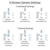 Delta Vero Chrome Shower System with Dual Thermostatic Control, Diverter, Ceiling Mount Showerhead, 3 Body Sprays, and Grab Bar Hand Shower SS17T5326