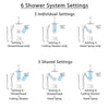 Delta Vero Dual Thermostatic Control Stainless Steel Finish Shower System, Diverter, Showerhead, Ceiling Mount Showerhead, and Hand Shower SS17T532SS8