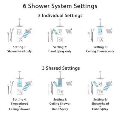 Delta Vero Champagne Bronze Shower System with Thermostatic Shower Handle, 6-setting Diverter, Ceiling Mount Modern Square Showerhead, Wall Mount Shower Head, and Hand Shower SS17T5392CZ