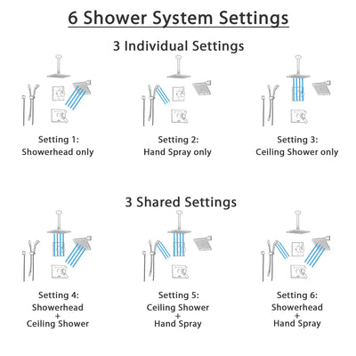 Delta Vero Venetian Bronze Shower System with Thermostatic Shower Handle, 6-setting Diverter, Large Rain Square Showerhead, Handheld Shower Spray, and Wall Mount Shower Head SS17T5392RB
