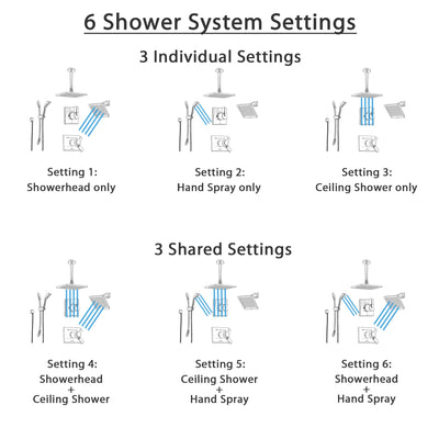 Delta Vero Stainless Steel Shower System with Thermostatic Shower Handle, 6-setting Diverter, Large Square Modern Showerhead, Handheld Shower, and Wall Mount Showerhead SS17T5392SS