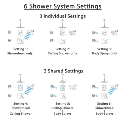 Delta Vero Champagne Bronze Shower System with Thermostatic Shower Handle, 6-setting Diverter, Modern Square Ceiling Mount Showerhead, Wall Mount Showerhead, and 2 Body Sprays SS17T5395CZ
