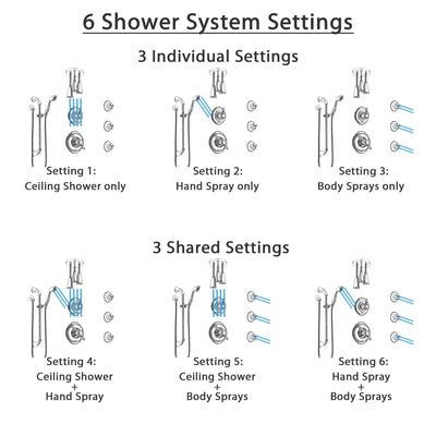 Delta Victorian Chrome Shower System with Dual Thermostatic Control, Diverter, Ceiling Mount Showerhead, 3 Body Sprays, and Hand Shower SS17T5524