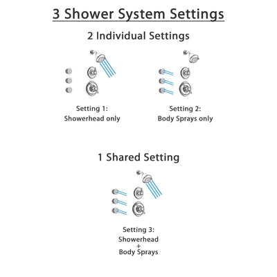 Delta Victorian Chrome Shower System with Thermostatic Shower Handle, 3-setting Diverter, Showerhead, and 3 Body Sprays SS17T5581