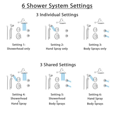 Delta Victorian Venetian Bronze Shower System with Thermostatic Shower Handle, 6-setting Diverter, Large Rain Showerhead, Handheld Shower, and 2 Body Sprays SS17T5592RB