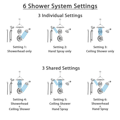 Delta Victorian Chrome Shower System with Thermostatic Shower Handle, 6-setting Diverter, Large Ceiling Mount Rain Showerhead, Handheld Shower, and Wall Mount Showerhead SS17T5594