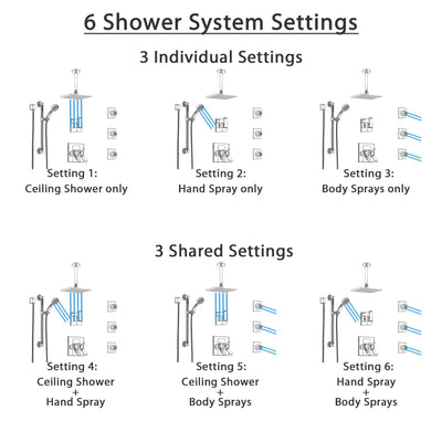 Delta Arzo Chrome Shower System with Dual Thermostatic Control, Diverter, Ceiling Mount Showerhead, 3 Body Sprays, and Grab Bar Hand Shower SS17T8621