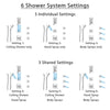 Delta Arzo Chrome Shower System with Dual Thermostatic Control, 6-Setting Diverter, Ceiling Mount Showerhead, 3 Body Sprays, and Hand Shower SS17T8625