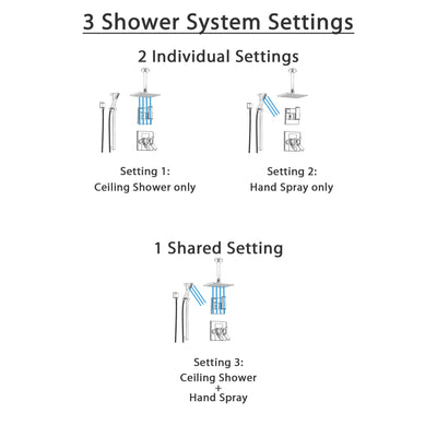 Delta Arzo Chrome Shower System with Thermostatic Shower Handle, 3-setting Diverter, Large Square Modern Ceiling Mount Showerhead, and Handheld Shower SS17T8681