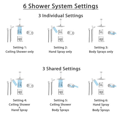 Delta Arzo Chrome Shower System with Thermostatic Shower Handle, 6-setting Diverter, Modern Ceiling Mount Showerhead, Hand Shower, and Dual Body Spray Plate SS17T8695