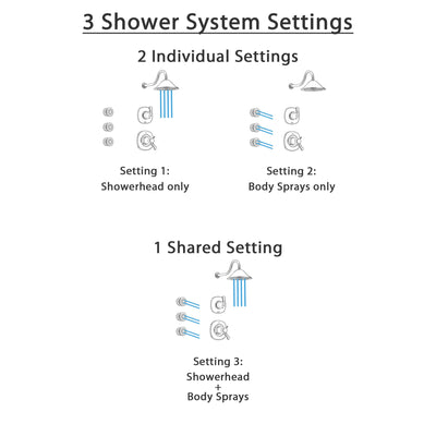 Delta Addison Stainless Steel Shower System with Thermostatic Shower Handle, 3-setting Diverter, Large Rain Showerhead, and 3 Body Sprays SS17T9282SS