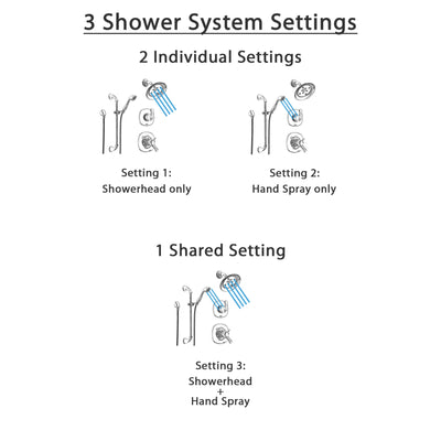 Delta Addison Chrome Shower System with Thermostatic Shower Handle, 3-setting Diverter, Showerhead, and Handheld Shower Spray SS17T9283