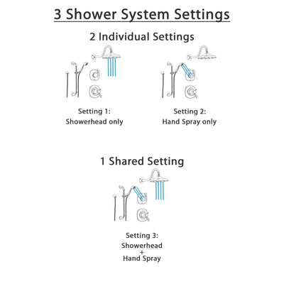 Delta Addison Stainless Steel Shower System with Thermostatic Shower Handle, 3-setting Diverter, Showerhead, and Handheld Shower SS17T9284SS