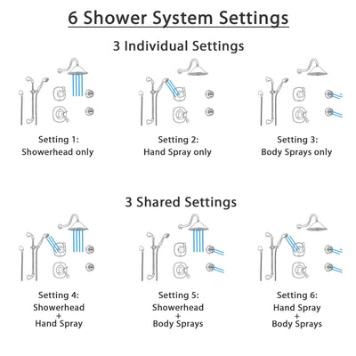 Delta Addison Venetian Bronze Shower System with Thermostatic Shower Handle, 6-setting Diverter, Large Rain Showerhead, Hand Shower, and 2 Body Sprays SS17T9293RB