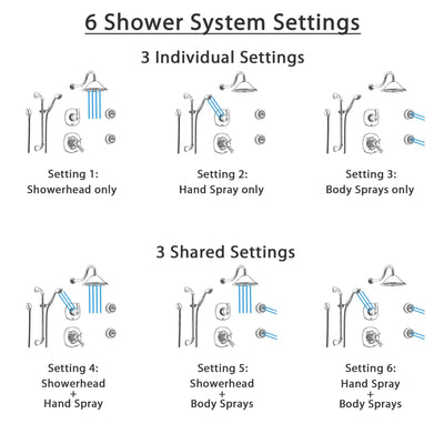 Delta Addison Chrome Shower System with Thermostatic Shower Handle, 6-setting Diverter, Large Rain Showerhead, Handheld Shower, and 2 Body Sprays SS17T9293