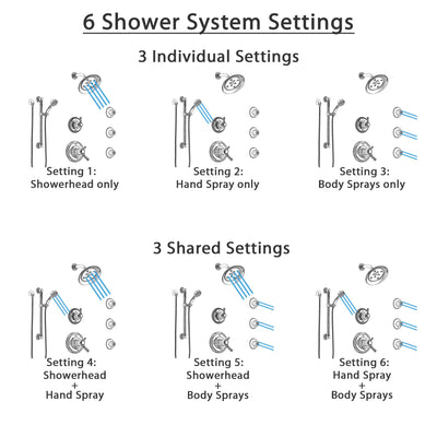 Delta Cassidy Chrome Shower System with Dual Thermostatic Control, Diverter, Showerhead, 3 Body Sprays, and Hand Shower with Grab Bar SS17T9718
