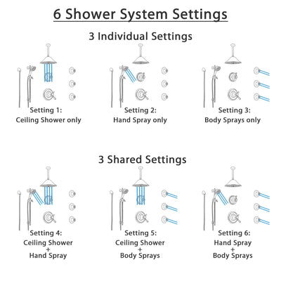 Delta Cassidy Venetian Bronze Shower System with Dual Thermostatic Control, Diverter, Ceiling Showerhead, 3 Body Sprays, and Hand Shower SS17T971RB5