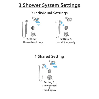 Delta Cassidy Chrome Finish Shower System with Dual Thermostatic Control Handle, Diverter, Showerhead, and Hand Shower with Slidebar SS17T9728