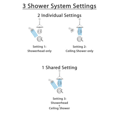 Delta Cassidy Champagne Bronze Shower System with Thermostatic Shower Handle, 3-setting Diverter, Large Ceiling Mount Rain Showerhead, and Wall Mount Showerhead SS17T9783CZ