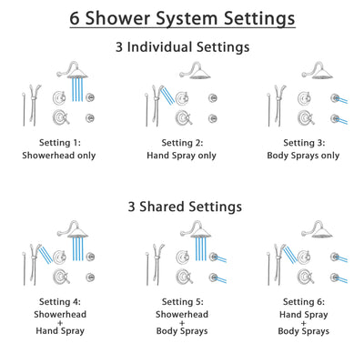 Delta Cassidy Venetian Bronze Shower System with Thermostatic Shower Handle, 6-setting Diverter, Large Rain Showerhead, Handheld Shower, and 2 Body Sprays SS17T9791RB