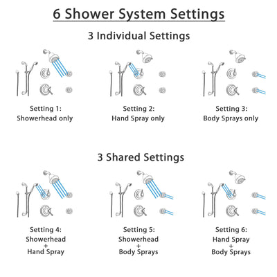 Delta Cassidy Stainless Steel Shower System with Thermostatic Shower Handle, 6-setting Diverter, Showerhead, Handheld Shower, and 2 Body Sprays SS17T9794SS