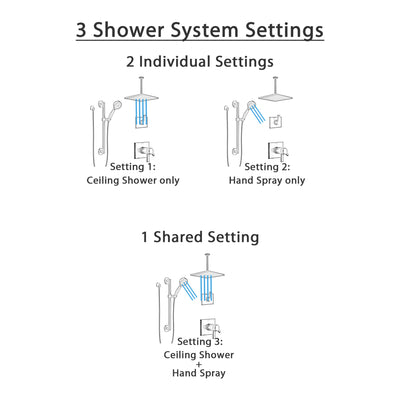 Delta Pivotal Matte Black Finish Thermostatic Square Shower System with Large Rain Ceiling Showerhead and Hand Spray with Safety Grab Bar SS17T993BL1