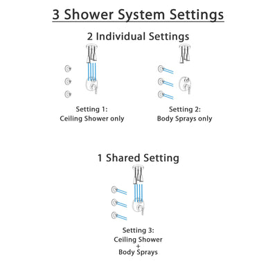 Delta Trinsic Stainless Steel Finish Shower System with Control Handle, Integrated Diverter, Ceiling Mount Showerhead, and 3 Body Sprays SS24859SS2