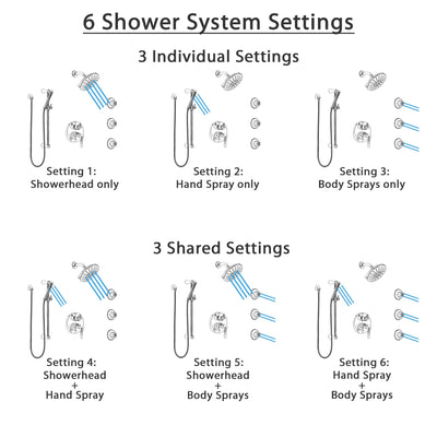 Delta Trinsic Chrome Finish Shower System with Control Handle, Integrated 6-Setting Diverter, Showerhead, 3 Body Sprays, and Hand Shower SS249591