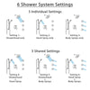 Delta Trinsic Chrome Shower System with Control Handle, Integrated Diverter, Showerhead, 3 Body Sprays, and Hand Shower with Grab Bar SS249592