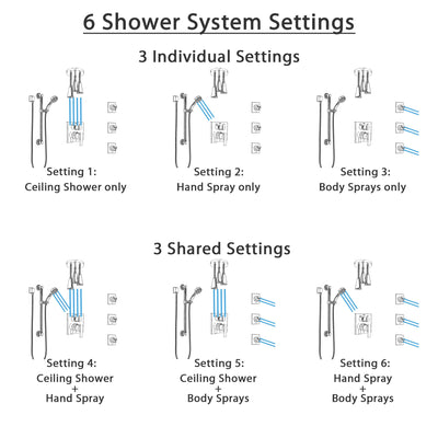 Delta Ara Chrome Shower System with Control Handle, Integrated Diverter, Ceiling Mount Showerhead, 3 Body Sprays, and Grab Bar Hand Shower SS249675