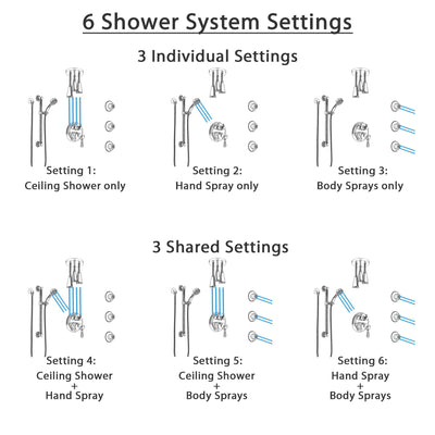 Delta Cassidy Chrome Shower System with Control Handle, Integrated Diverter, Ceiling Showerhead, 3 Body Sprays, and Grab Bar Hand Shower SS2499712