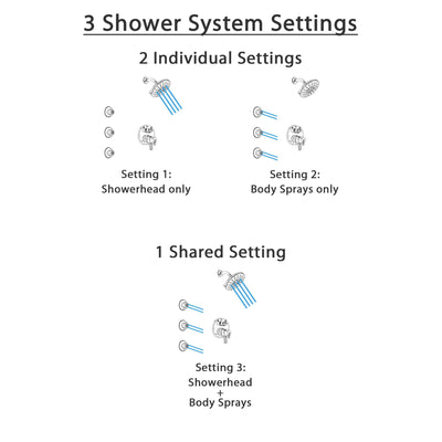 Delta Trinsic Chrome Finish Shower System with Dual Control Handle, Integrated 3-Setting Diverter, Showerhead, and 3 Body Sprays SS278595