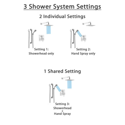 Delta Ara Chrome Finish Shower System with Dual Control Handle, Integrated 3-Setting Diverter, Showerhead, and Hand Shower with Grab Bar SS2786710
