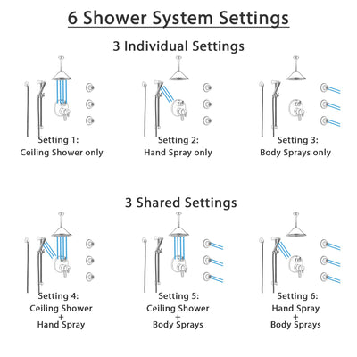 Delta Trinsic Dual Control Handle Stainless Steel Finish Integrated Diverter Shower System, Ceiling Showerhead, 3 Body Sprays, Hand Spray SS27959SS7