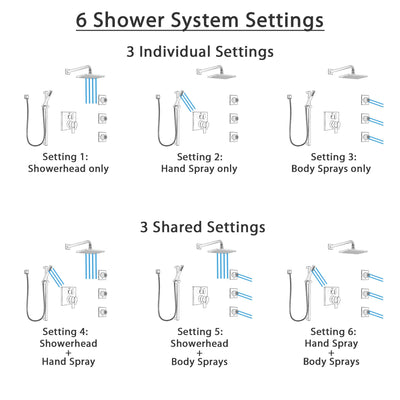 Delta Ara Dual Control Handle Stainless Steel Finish Shower System, Integrated Diverter, Showerhead, 3 Body Sprays, and Hand Shower SS27967SS5