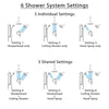 Delta Cassidy Dual Control Handle Stainless Steel Finish Shower System, Showerhead, Ceiling Showerhead, Grab Bar Hand Spray SS27997SS8