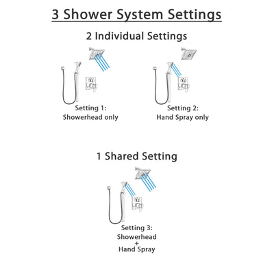 Delta Ara Chrome Finish Shower System with Dual Thermostatic Control Handle, Integrated Diverter, Showerhead, and Hand Shower with Slidebar SS27T8672
