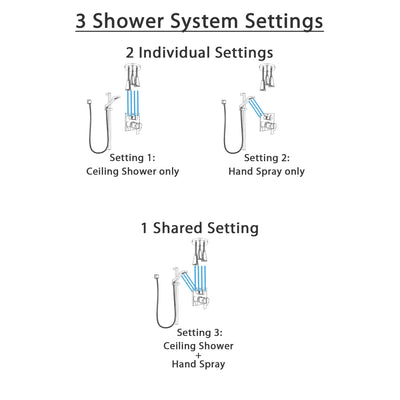 Delta Ara Chrome Finish Shower System with Dual Thermostatic Control Handle, Integrated Diverter, Ceiling Mount Showerhead, and Hand Shower SS27T8676