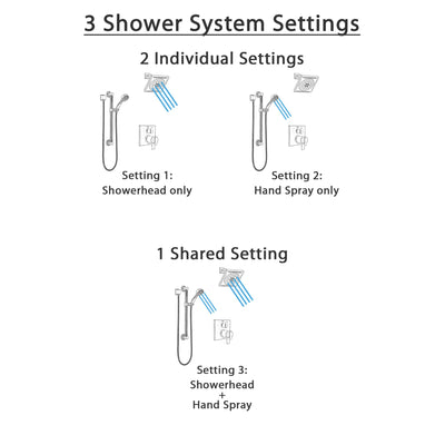 Delta Ara Dual Thermostatic Control Stainless Steel Finish Integrated Diverter Shower System, Showerhead, and Hand Shower with Grab Bar SS27T867SS4