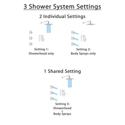 Delta Ara Dual Thermostatic Control Handle Stainless Steel Finish Shower System, Integrated Diverter, Showerhead, and 3 Body Sprays SS27T867SS9