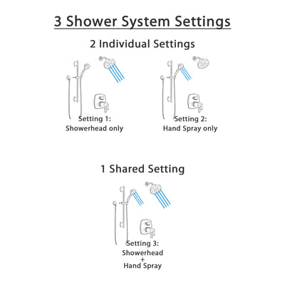 Delta Stryke Matte Black Finish Multi-Setting Showerhead and Hand Shower on Slidebar Integrated Diverter Thermostatic Shower System SS27T876BLL6